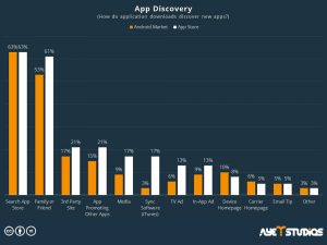 free App Promotion: App Discovery