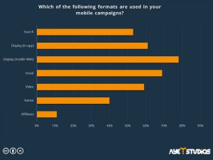 formats for mobile campaigns: app promotion services