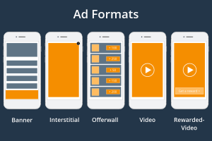 5 different ad formats that can be used for user acquisition