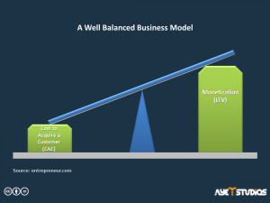 Example for a well balanced business strategy